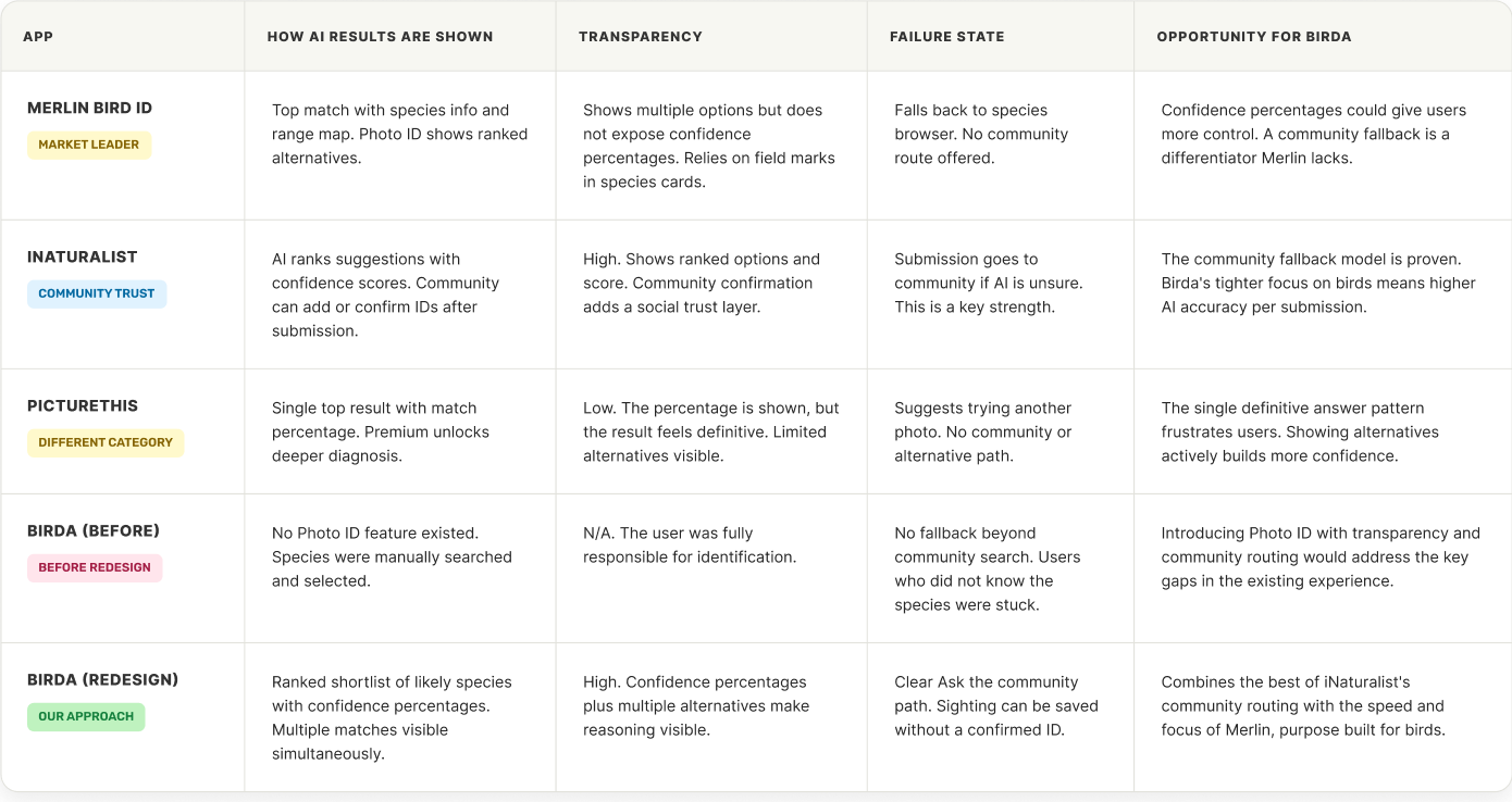 Competitive analysis comparison table