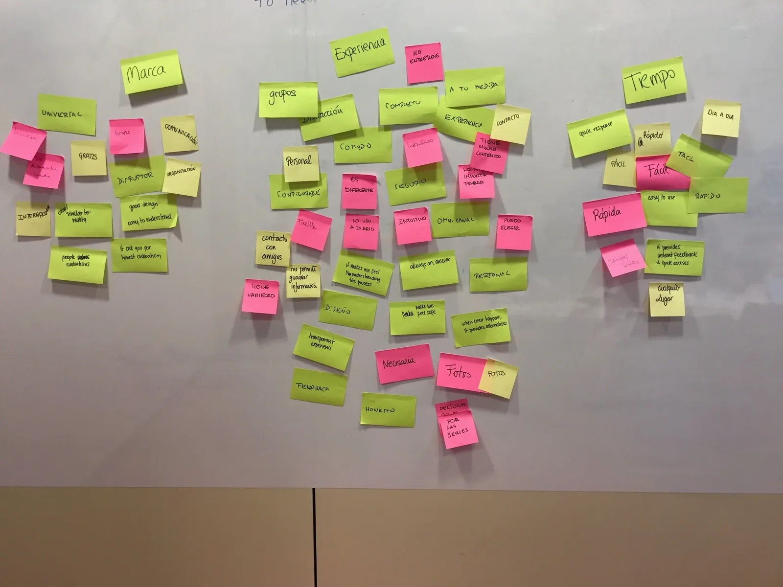 Sticky notes grouped into three themes: brand, experience and time