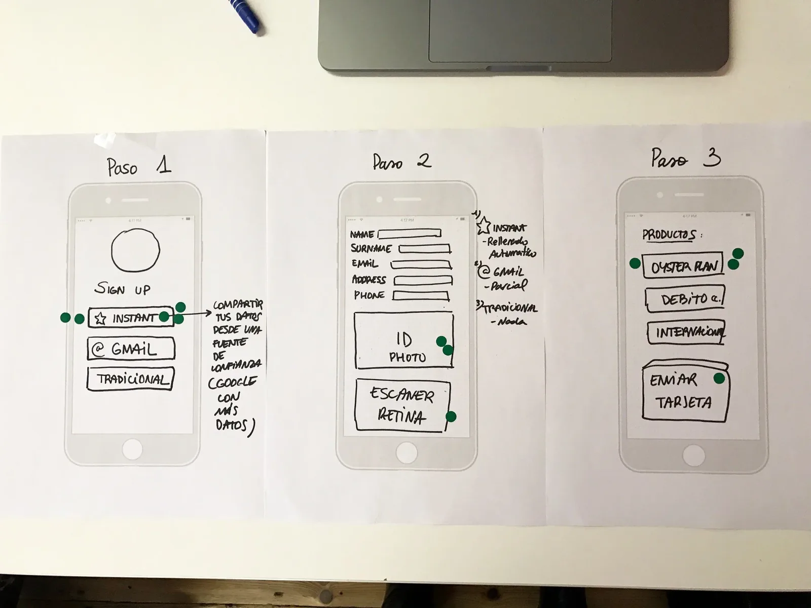 An onboarding flow drawn screen by screen: sign up, personal details and products