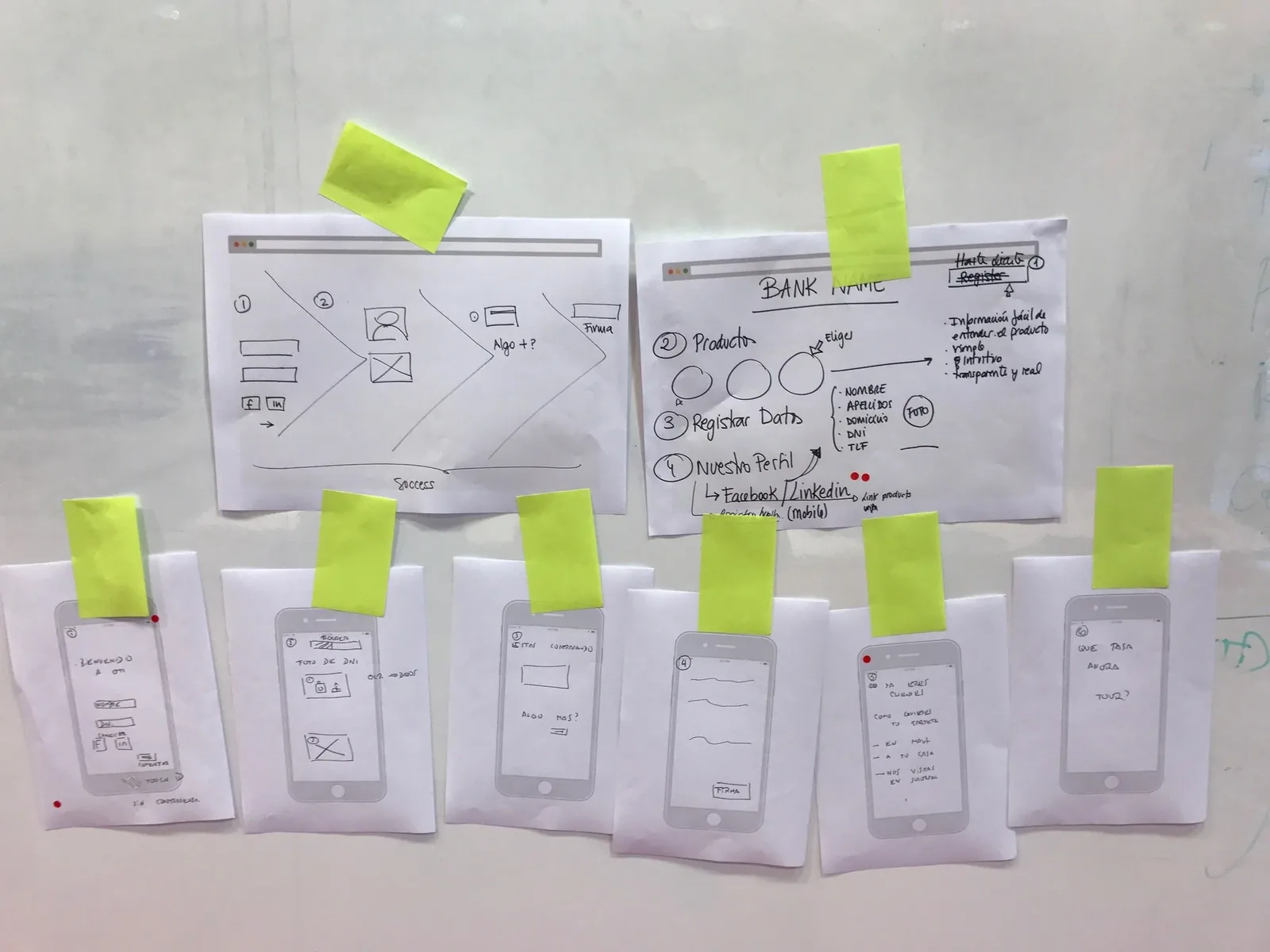Onboarding flows drawn by participants, pinned on the wall