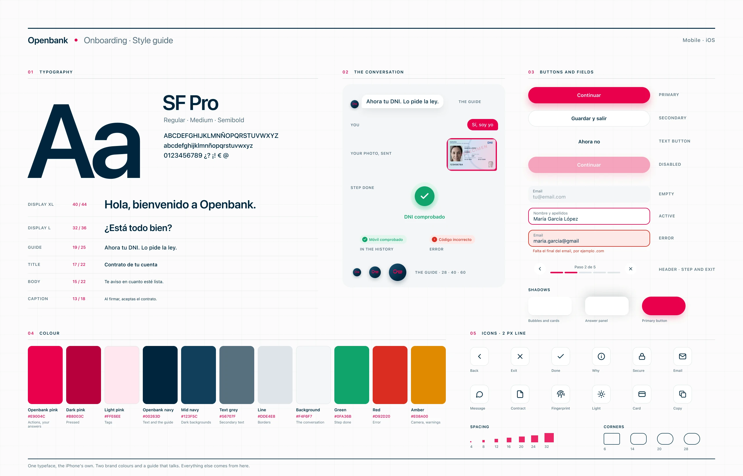 Style guide of the onboarding: type, colour, chat and buttons