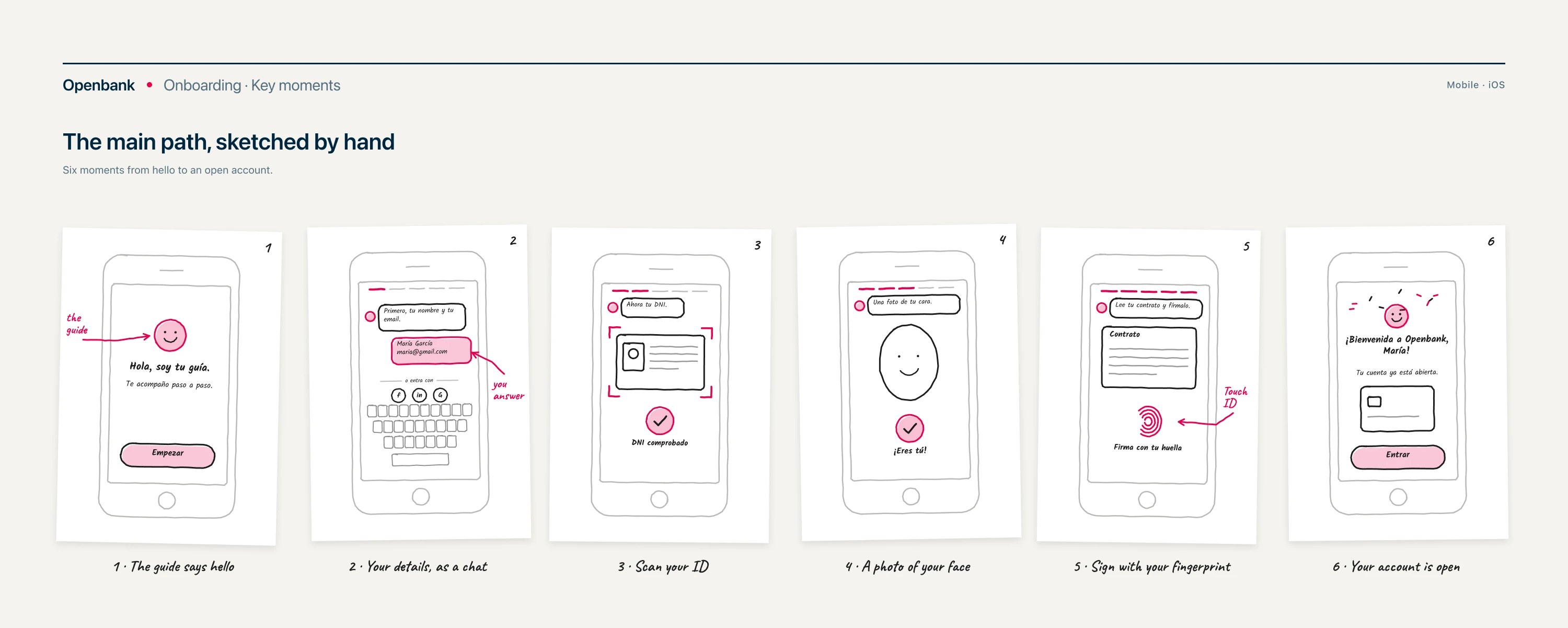 The key moments of the onboarding, sketched by hand